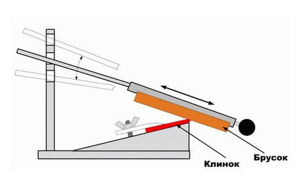 Как сделать самодельное устройство для заточки ножей? - фото